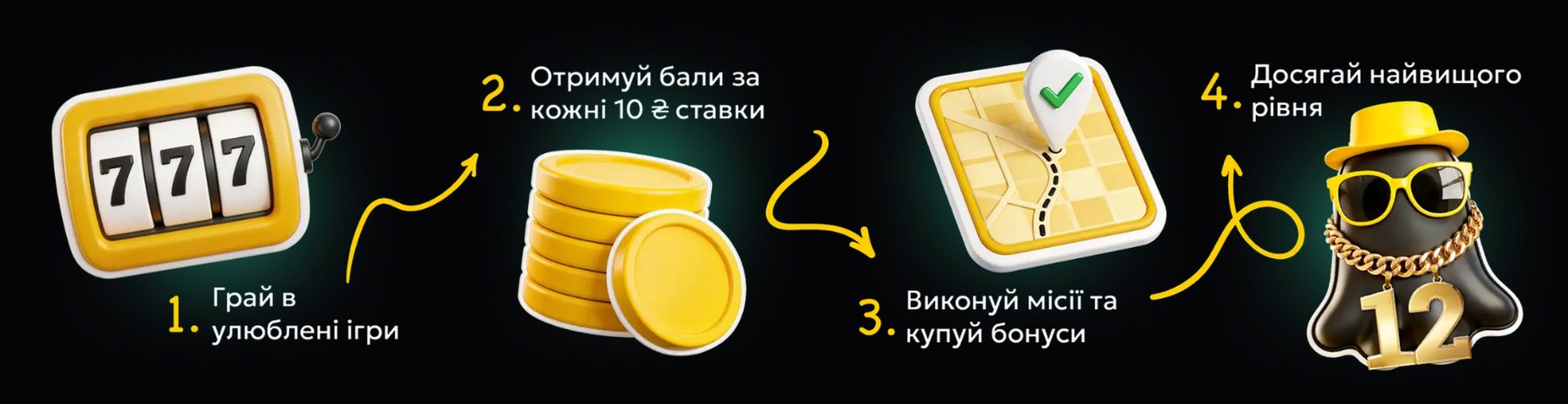 бонуси для постійних гравців слот сіті