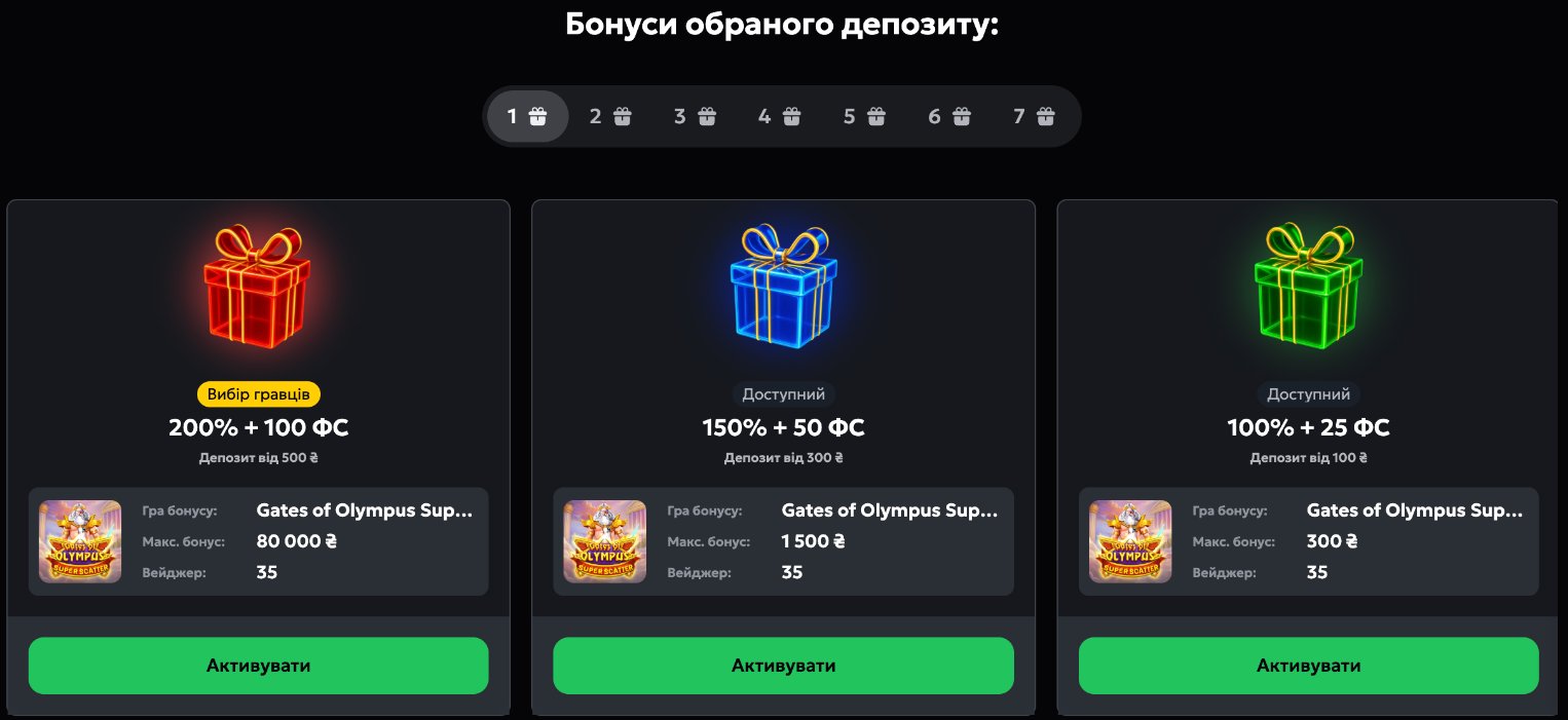 бонуси на депозити слот сіті